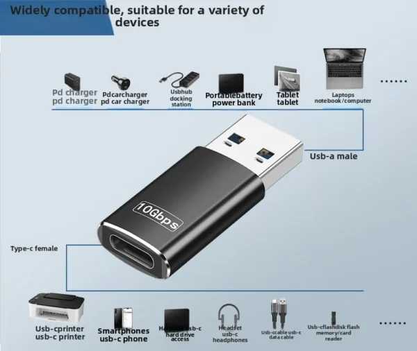USB to Type-C adapter double-sided 10G chip car headphone adapter USB-A to C converter - Image 6