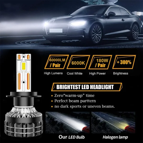 YHKOMS Canbus H4 H7 LED Car Headlight H1 H11 9005 HB3 9006 Hb4 H8 H9 Auto LED Lamp Fog Light Bulb 180W 60000Lm 6000K 12V - Image 4