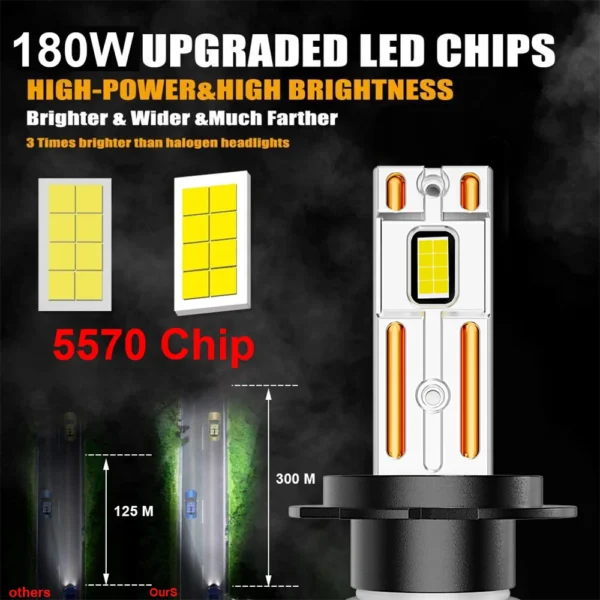 YHKOMS Canbus H4 H7 LED Car Headlight H1 H11 9005 HB3 9006 Hb4 H8 H9 Auto LED Lamp Fog Light Bulb 180W 60000Lm 6000K 12V - Image 2