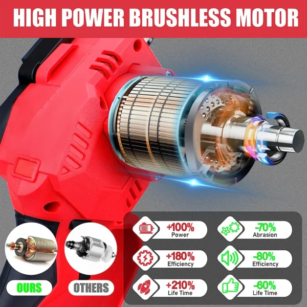 OUTIGO 8 inch brushless chainsaw with two 21v battery, portable pruning chainsaw for garden and orchard cutting - Image 4